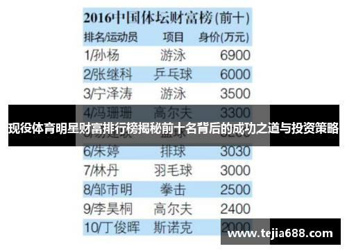 现役体育明星财富排行榜揭秘前十名背后的成功之道与投资策略